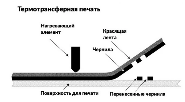Принцип работы принтера Принцип работы принтера