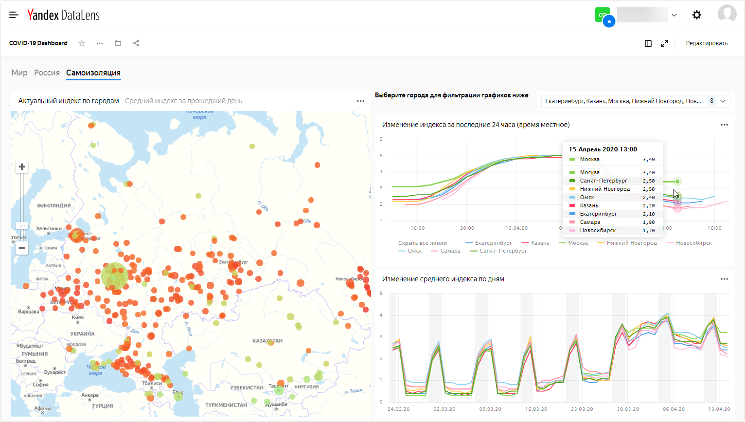 Дашборд datalens. DATALENS дашборды. Yandex DATALENS. Яндекс дашборд. Yandex DATALENS дашборд.