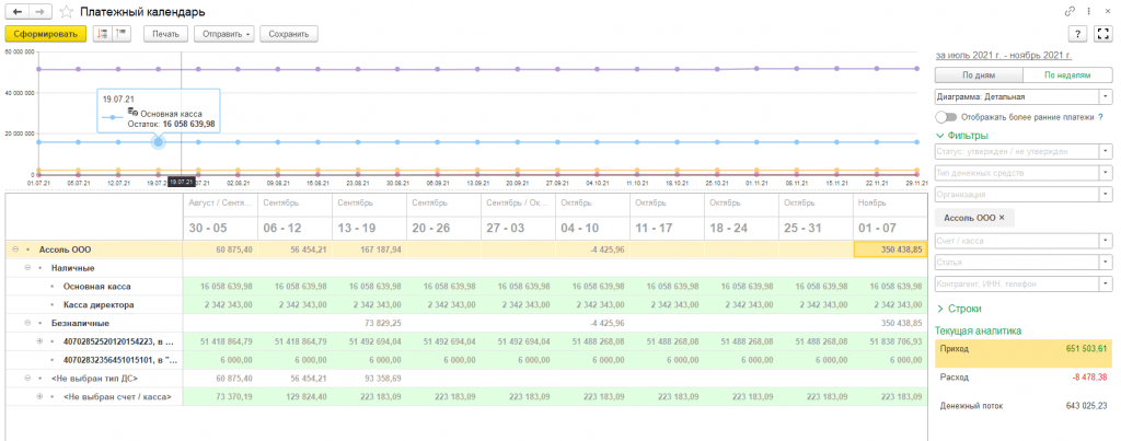 кассовый разрыв простыми словами