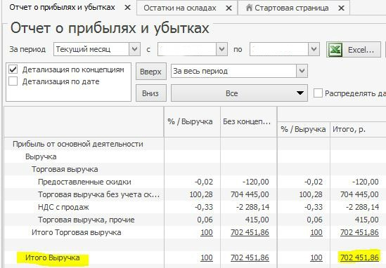 отчет о прибылях и убытках iiko