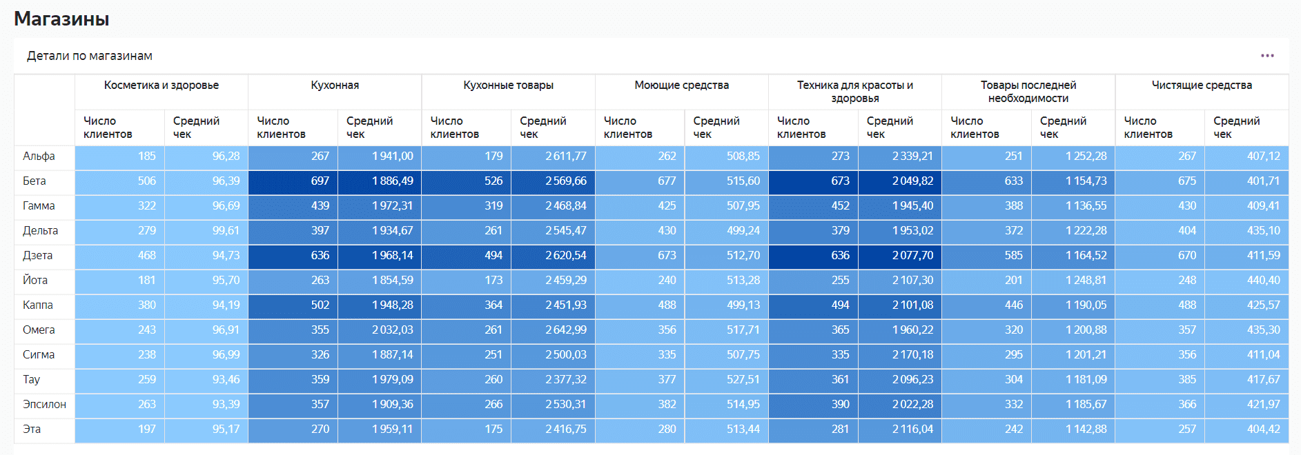 Даталенс