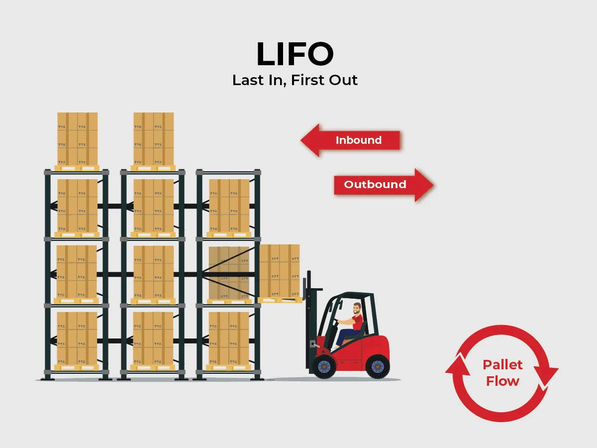 LIFO LIFO