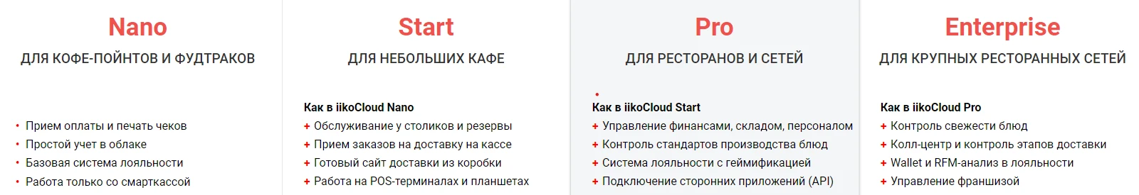 тарифы iikocloud.png