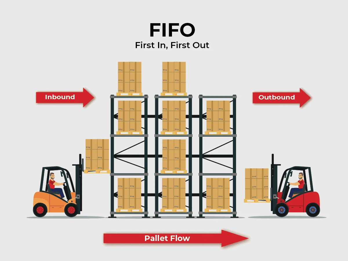 FIFO FIFO